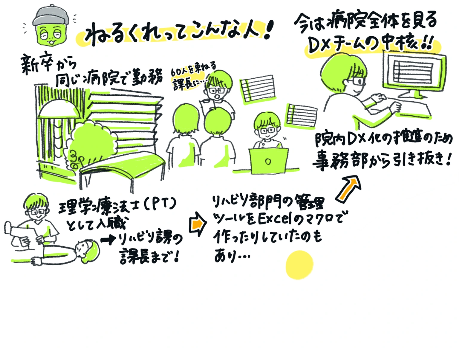 しゃおりさんが描いたビジョンマップの一部。理学療法士としての経験、医療事務や病院DXに関わる歩みが手描きでまとめられている。