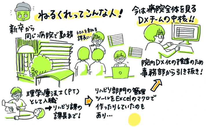 しゃおりさんが描いたビジョンマップの一部。理学療法士としての経験、医療事務や病院DXに関わる歩みが手描きでまとめられている。